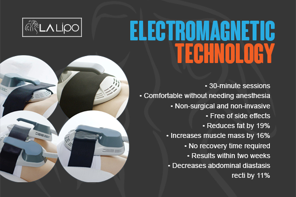 Graphic to show bullet points of how LA-EMS Body Sculpting Essex treatment works