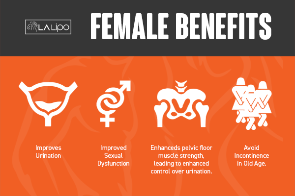 See our incontinence treatment prices and plans from LA LIPO Essex