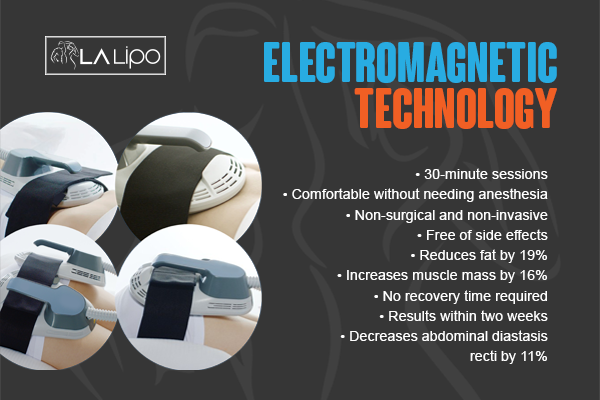 Benefits of LA-EMS Body Sculpting Treatment Essex