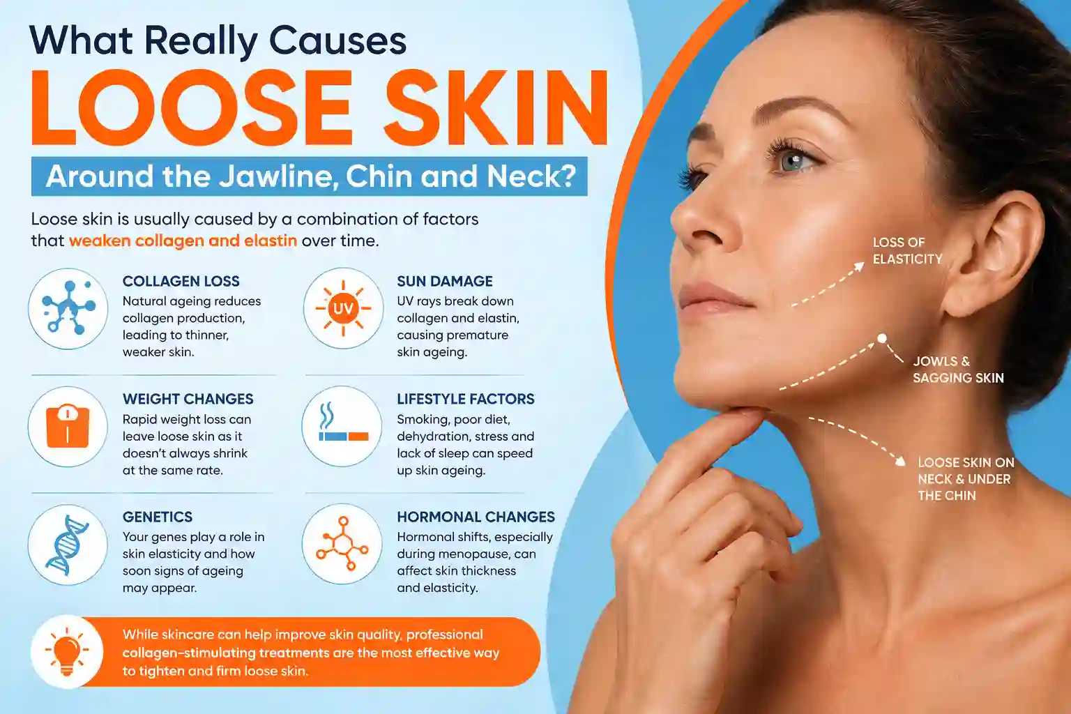 What Really Causes Loose Skin Around the Jawline, Chin and Neck Essex?